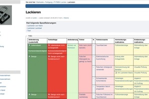  Bild 1: Beispiel einer Prozess FMEA aus der Stückgüterindustrie 