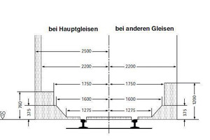  Abb. 1: Vereinfachtes Lichtraumprofil nach GUV-R 2150, Ausgabe 09/99 