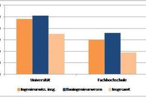  Abbildung 3: Studienabbruchquote im Jahr 2010 nach FachrichtungenQuelle: HIS Studienabbruchuntersuchung 2012. Die Zahlen beziehen sich auf das Bachelorstudium 