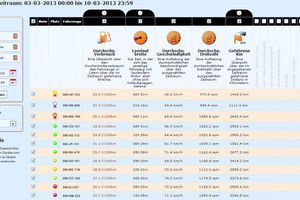  Fahrzeugauswertung mit Kiesel Telematik 