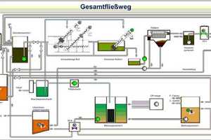  Anhand der grafischen Darstellung entschlüsseln sich die Komponenten, Funktionen und Kombinationsmöglichkeiten der Anlagenkonfiguration. Erläuterungen im Text 