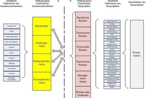  Abb. 1: Ziel eines Risikomanagement-Systems ist deshalb nicht die Vermeidung jeglichen Risikos, sondern die optimale Risikotragfähigkeit des Unternehmens aufzuzeigen und diese bestmöglich auszuschöpfen 