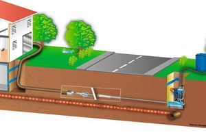  2 Beispiel einer Straßenunterbohrung mit einer HDD-Kleinstbohranlage (Typ Grundopit) zur Neuverlegung einer Hausanschlussleitung (Ersatz einer defekten Leitung) 