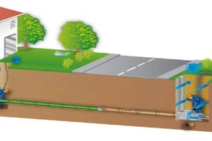  Schematische Darstellung der grabenlosen Erneuerung einer GrundstücksentwässerungsanlageAbbildung: RSV 