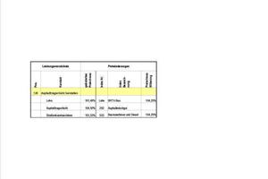  Abbildung 13: Preisänderungen
 