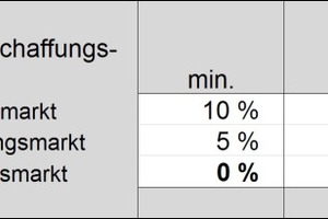  Abb. 8: Beschaffungsmärkte 