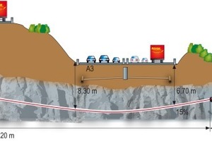  Überblick Bohrtrasse 