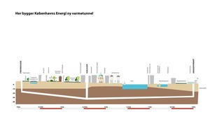  Längsschnitt durch den Tunnel 