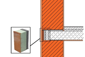  Abb. 6: Schallschutz- und wärmeschutztechnisch optimierter Anschluss: Ein spezielles Deckenrandelement mit keramischer Ziegelschale verbessert die Einbindung der Decken ins Mauerwerk. Dies verbessert den Schallschutz und ermöglicht eine Ausführung als optimierte Wärmebrücke gemäß Beiblatt 2 zur DIN 4108 