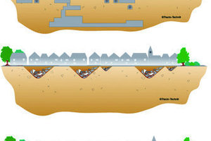  3 Geologische Situationsmöglichkeiten im Stadtuntergrund (oben: tiefe Kellerbauwerke im Untergrund; mitte: Schuttmassen in ehemaligen Bombentrichtern; unten: Bauwerksreste aus vergangenen Siedlungsepochen)       Abbildungen: Bayer 