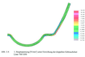  5 Hauptspannung [N/mm2] unter Einwirkung der doppelten Gebrauchslast Liner 700/1050 