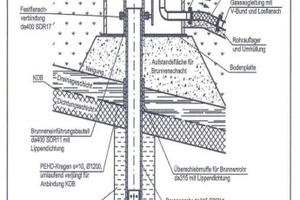  oben: Konstruktion Gasbrunnenunten: Rohrauflager nach DIN 19667 