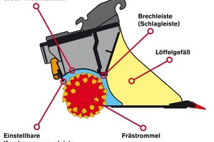  Bild Fräsenlöffel B 