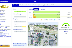  Mit den übertragenen Maschinendaten wie dem Kraftstoffverbrauch stehen Informationen in Echtzeit zur Verfügung. 