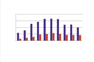  Vergabenachprüfungsverfahren 1999 - 2008 