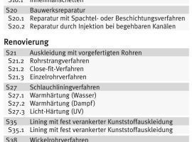  Neuordnung Beurteilungsgruppe SFoto und Abbildung: Güteschutz Kanalbau 