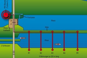  Übersichtsskizze Über die 5 Bohrungen unter dem Rhein bei der Staustufe Iffezheim 