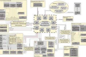  Darstellung der Applikationen des Digitalen Erweiterten Bautagebuchs (DEBt) 