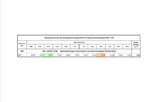  Abbildung 11: Index für Asphaltmischgut 