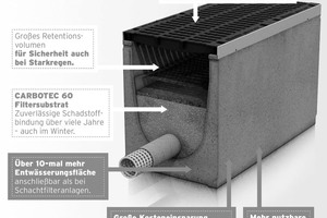  Systemerklärung Drainfix Clean 