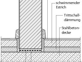  Unterer, gleitfähiger Wand-Anschluss 