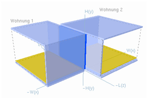  Mit der Erweiterung des neuen Rechenverfahrens für den Schallschutz gegen Außenlärm bildet der KS-Schallschutzrechner alle wesentlichen Rechenverfahren der kürzlich erschienenen E DIN 4109 ab 