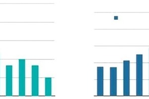  Abb. 7. Japan: Auswertung der Entwicklung in den Jahren 2000-2009  