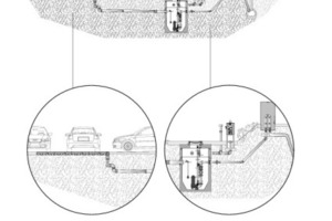  Systemkette im Anwendungsbereich Parkplatz: Für die Flächenentwässerung sorgt ein Aco Powerdrain Rinnensystem mit Einlaufkasten. Daran gekoppelt ist der Rückstauschutz ACO Powerlift PSD-B-1000 mit zwei Tauchpumpen SAT sowie Schaltkasten MultiControl und bauseitiger Druckrohrleitung mit Rückstauschleife, die in den beheizten Aco Freiluftschrank integriert sindAbbildung: Aco 