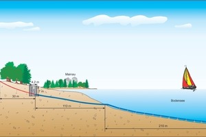  8 Seewasserentnahmeleitung Konstanz: Schematische Darstellung der BaumaßnahmeFotos und Abbildungen: Bayer 