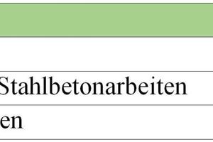  Tabelle 1: Verteilung der Ausführungsfehler nach den Gewerken Gewerk 