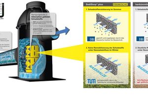  Fränkische hat für seine SediSubstrator Reinigungan-lagen das neue Substrat SediSorp plus entwickelt, das nachgewiesen resistent gegenüber Nasssalzen ist. 