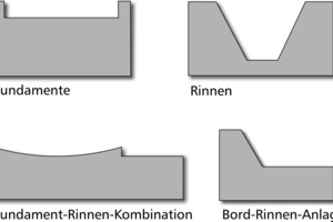  Die Grafik zeigt eine Auswahl möglicher Betonprofile, die in Gleitformbauweise hergestellt werden können. Diese Profile können nahezu beliebige Konturen aufweisen. 