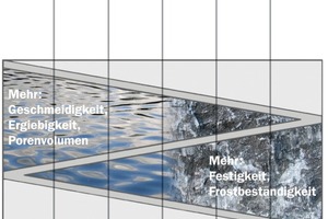  Carbonatisch und hydraulisch bindende Putze 