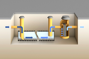  Funktionsschema der modular aufgebauten Niederschlagswasserbehandlungsanlage Rausikko HydroMaxx. 