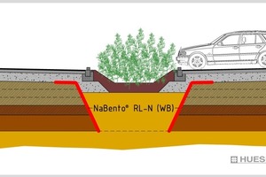  1 (links): Die vorprofilierte Sickermulde vor Verlegung der Bentonitmatte3 Versickerungsmulde im Querschnitt - unter Einsatz der GTD NaBento mit  WurzelschutzFotos und Graphik: Huesker 