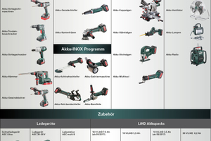  Übersicht über die Akku-Produktpalette von Metabo.  