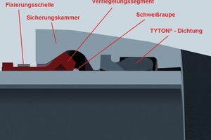  5 BLS® DN 600 mit Fixierungsschelle 