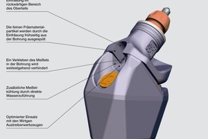  14 Beim Wechselhaltersystem HT11-R von Wirtgen bewirkt eine Einfräsungein Ausspülen der Fräsmaterialpartikel, zudem erfolgt durch direkte Wasserzufuhr eine zusätzliche MeißelkühlungFoto: Wirtgen 