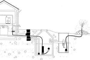  Nachrüsten! Bei vorhandenem Speicher in der Erde kann der unterirdische Überlauf an WISY Versickerungsanlage angeschlossen werdenGrafik: WISY 