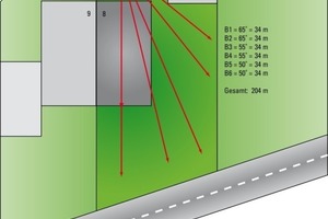  Bohrplan 