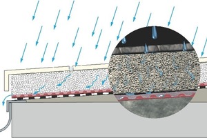  Drainagefähiger Aufbau auf einer abgedichteten Fläche für Balkone und Terrassen 