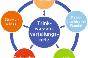  1 Die Veränderungen im Verbrauchsverhalten können auf 5 Punkte zurückgeführt werde.  