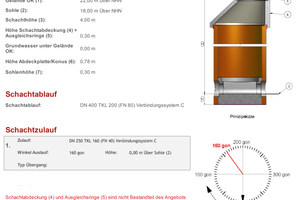  Über den zum Steinzeug-Infopool gehörenden Schachtrechner können Auftraggeber einen individuellen Schacht konfigurieren 