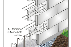  Freistehende Mantelbetonwand: Die neue Verarbeitungsrichtlinie für KLB-Schalungssteine bietet alle Informationen zu Versatz, Bewehrung, Betonieren und sonstigen Anwendungsdetails. Beispiele aus der Praxis runden die Broschüre ab.  