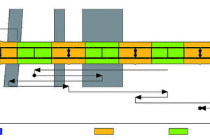  3 Unterteilung der Gesamtbrücke in 3 Bereiche als Basis für die Schalungslösung 
