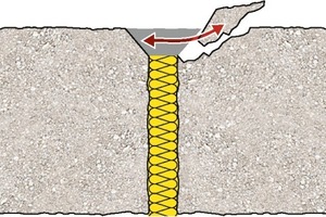  Ausbrüche und Risse im Bauwerk als Folge von nicht freigelegten Bewegungsfugen 