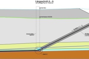  Schrägrohr am deponieseitigen Rohrleitungsende (Leitungshochpunkt) 