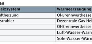  Tabelle 4: Varianten Heizen 