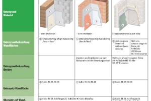  Kalkin Kalkputzsystem von Baumit 