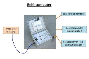  Grafik 4: Durch den Reifecomputer werden die Temperatur, die Reife und die Druckfestigkeit des Bauteilbetons angezeigt. 